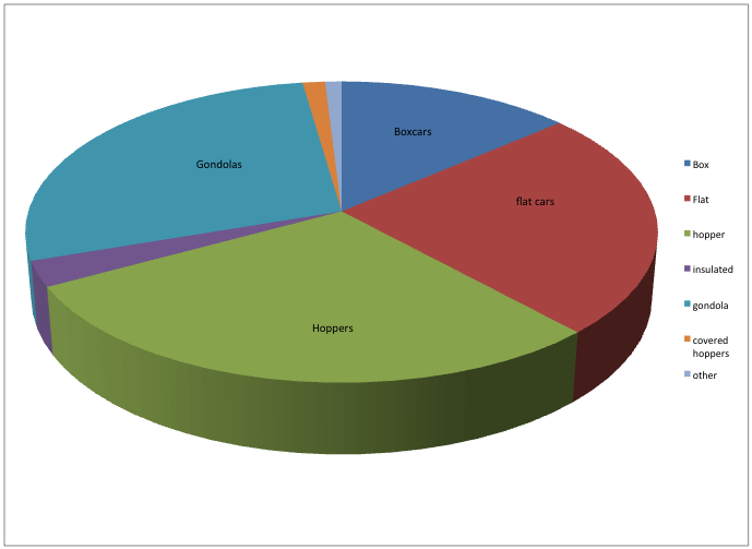 DistributionChart