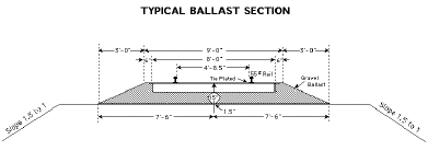 Rail Bed