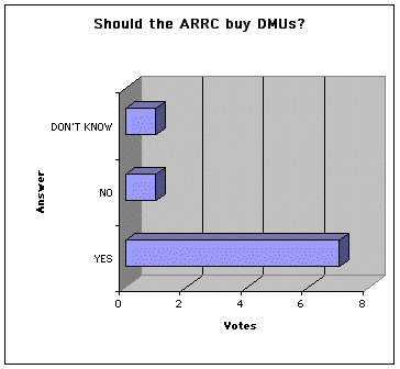 August poll