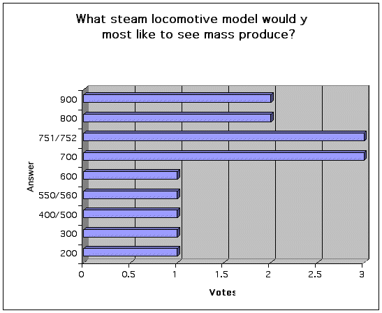 poll August 2003