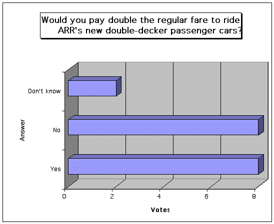 poll August 2003