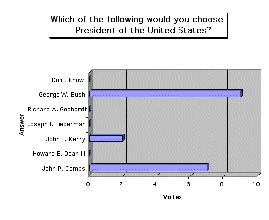 poll August 2003