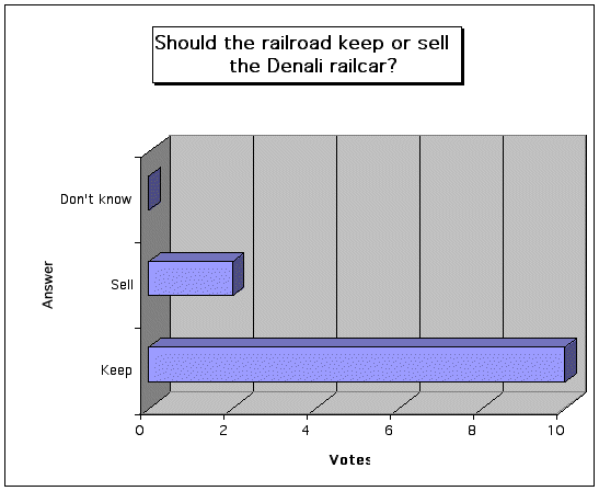 poll August 2003