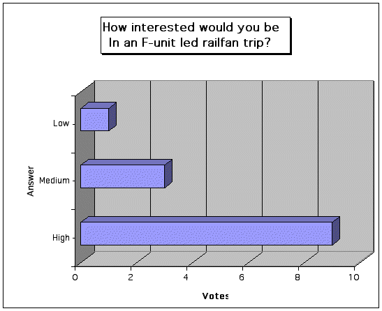 poll 